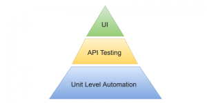 Test Automation Pyramid